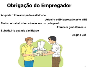 20
Obrigação do Empregador
Adquirir o tipo adequado à atividade
Fornecer gratuitamente
Adquirir o EPI aprovado pelo MTE
Substituí-lo quando danificado
Treinar o trabalhador sobre o seu uso adequado.
Exigir o uso
 