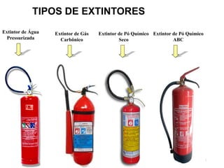 75
TIPOS DE EXTINTORES
Extintor de Água
Pressurizada
Extintor de Gás
Carbônico
Extintor de Pó Químico
Seco
Extintor de Pó Químico
ABC
 