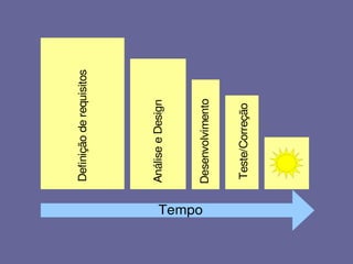 Integração Contínua
