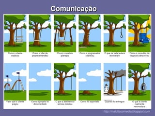 Integração Contínua