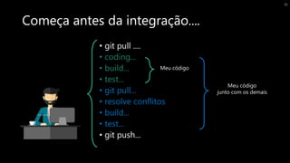 Começa antes da integração....
• git pull ....
• coding...
• build...
• test...
• git pull...
• resolve conflitos
• build...
• test...
• git push...
Meu código
Meu código
junto com os demais
31
 