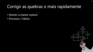 Corrigir as quebras o mais rapidamente
• Manter a master estável
• Processo / hábito
34
 