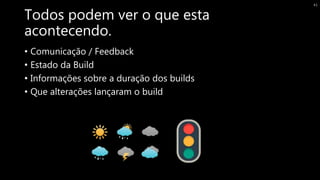 Todos podem ver o que esta
acontecendo.
• Comunicação / Feedback
• Estado da Build
• Informações sobre a duração dos builds
• Que alterações lançaram o build
41
 