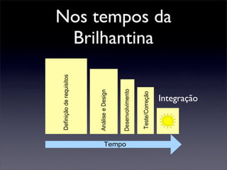 Integração Contínua - Maré de Agilidade