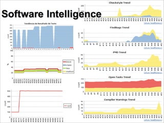 Integração Contínua - Maré de Agilidade