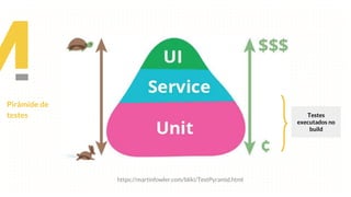 Pirâmide de
testes
https://martinfowler.com/bliki/TestPyramid.html
Testes
executados no
build
 