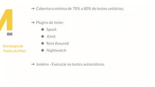 Estrategia de
Testes do MeLi
➔ Cobertura mínima de 70% a 80% de testes unitários;
➔ Plugins de teste:
◆ Spock
◆ JUnit
◆ Rest Assured
◆ Nightwatch
➔ Jenkins - Executar os testes automáticos.
 