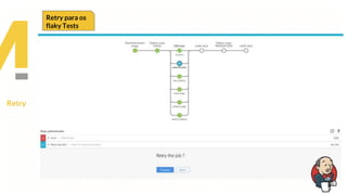 Retry
Retry para os
flaky Tests
 