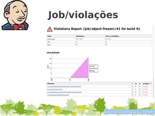 Job/violações




          Integração contínua @gpupo
 