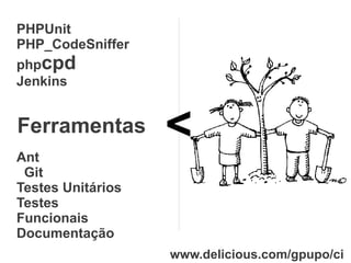 PHPUnit
PHP_CodeSniffer
phpcpd
Jenkins


Ferramentas
Ant
                   <
 Git
Testes Unitários
Testes
Funcionais
Documentação
                   www.delicious.com/gpupo/ci
 