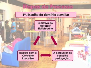 1ª. Escolha do domínio a avaliar

                 Iniciativa do
                   Professor
                 Bibliotecário




Discutir com o                   A perguntar ao
  Conselho                          conselho
  Executivo                       pedagógico
 