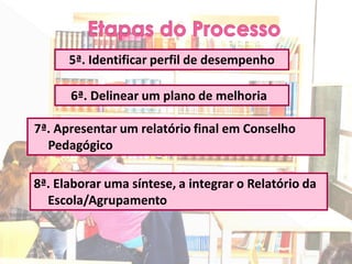5ª. Identificar perfil de desempenho

      6ª. Delinear um plano de melhoria

7ª. Apresentar um relatório final em Conselho
  Pedagógico

8ª. Elaborar uma síntese, a integrar o Relatório da
  Escola/Agrupamento
 