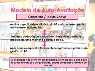 Conceitos / Ideias-Chave
Avaliar a qualidade e eficácia da BE e não o desempenho
do Professor Bibliotecário


Processo pedagógico e regulador, inerente à gestão e
procura de uma melhoria contínua da BE.


Aplicação exequível e facilmente integrável nas práticas de
gestão da BE.


A avaliação não é um fim em si mesma. É um processo que deve
facultar informação de qualidade, capaz de apoiar a tomada de
                            decisão.
 
