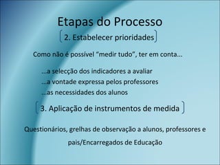 Como não é possível “medir tudo”, ter em conta...
...a selecção dos indicadores a avaliar
...a vontade expressa pelos professores
...as necessidades dos alunos
Etapas do Processo
Questionários, grelhas de observação a alunos, professores e
pais/Encarregados de Educação
2. Estabelecer prioridades
3. Aplicação de instrumentos de medida
 