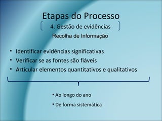 • Identificar evidências significativas
• Verificar se as fontes são fiáveis
• Articular elementos quantitativos e qualitativos
Etapas do Processo
• Ao longo do ano
• De forma sistemática
4. Gestão de evidências
Recolha de InformaçãoRecolha de Informação
 