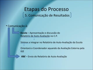 Etapas do Processo
• Comunicação à:
Escola – Apresentação e discussão do
Relatório de Auto-Avaliação no C.P.
Síntese a integrar no Relatório de Auto-Avaliação da Escola
Orientará o Coordenador aquando da Avaliação Externa pela
IGE
RBE – Envio do Relatório de Auto-Avaliação
5. Comunicação de Resultados
 