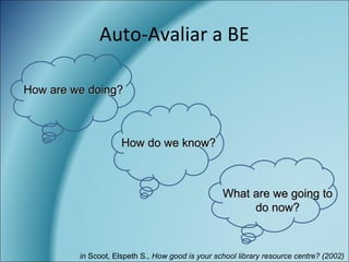 Auto-Avaliar a BE
How are we doing?How are we doing?
How do we know?How do we know?
What are we going toWhat are we going to
do now?do now?
in Scoot, Elspeth S., How good is your school library resource centre? (2002)
 