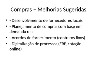 Compras – Melhorias Sugeridas
• - Desenvolvimento de fornecedores locais
• - Planejamento de compras com base em
demanda real
• - Acordos de fornecimento (contratos fixos)
• - Digitalização de processos (ERP, cotação
online)
 