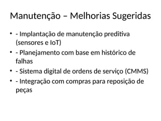 Manutenção – Melhorias Sugeridas
• - Implantação de manutenção preditiva
(sensores e IoT)
• - Planejamento com base em histórico de
falhas
• - Sistema digital de ordens de serviço (CMMS)
• - Integração com compras para reposição de
peças
 