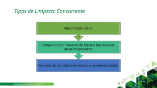 Retirada de pó, coleta de resíduo e varredura úmida.
Limpar e repor material de higiene das diversas
áreas hospitalares.
Higienização diária.
Tipos de Limpeza: Concorrente
www.guimaconseco.com.br
 