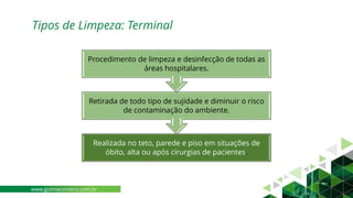 Realizada no teto, parede e piso em situações de
óbito, alta ou após cirurgias de pacientes.
Retirada de todo tipo de sujidade e diminuir o risco
de contaminação do ambiente.
Procedimento de limpeza e desinfecção de todas as
áreas hospitalares.
Tipos de Limpeza: Terminal
www.guimaconseco.com.br
 