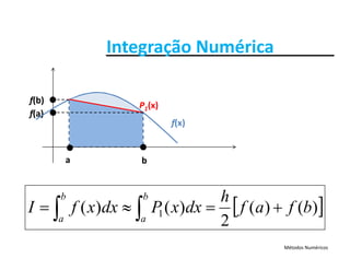 Integração NuméricaIntegração Numérica
f(a)
P1(x)
f(b)
f(x)
f( )
ba
 )()(
2
)()( 1 bfaf
h
dxxPdxxfI
b
a
b
a
 
Métodos Numéricos
2aa 
 