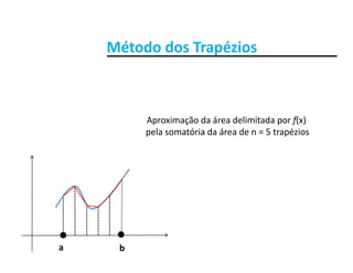 Método dos TrapéziosMétodo dos Trapézios
Aproximação da área delimitada por f(x)Aproximação da área delimitada por f(x) 
pela somatória da área de n = 5 trapézios
ba
 