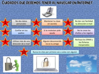1

No des datos
personales

4

Confiar en tus
padres

5

Si te molestan pide
ayuda

7

Utilizar más de una
dirección de e-mail

8

Alguien desconocido
no es tu amigo

10

2

Mantener tu clave
en secreto

3

No dar con facilidad
tu dirección e-mail

6

No te creas los
chollos y los regalos

9

Rechaza los SPAM y
los ficheros
inesperados

Nunca te cites por primera vez a solas con alguien

 