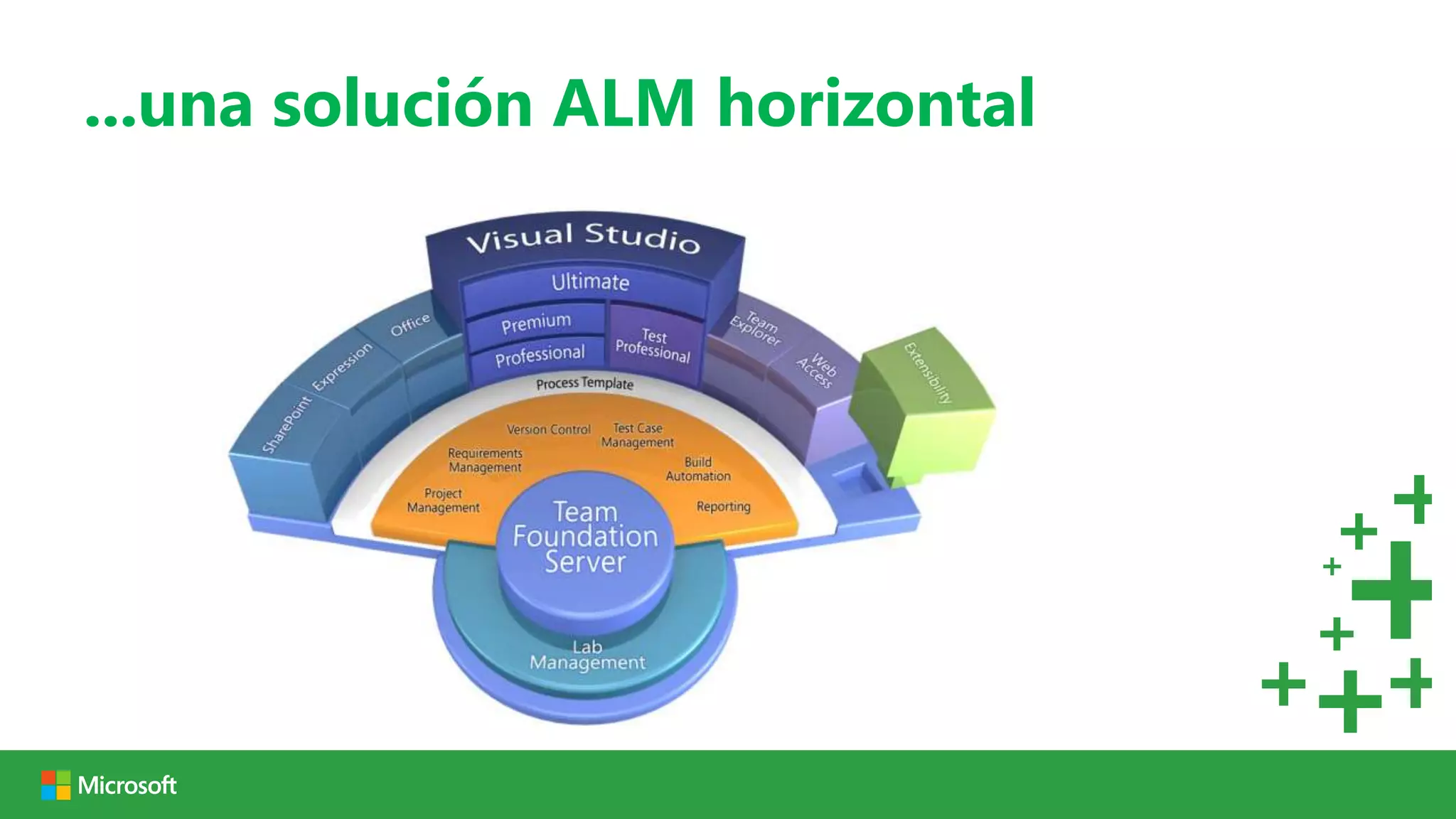 ...una solución ALM horizontal
 