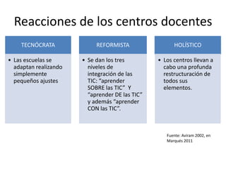 Reacciones de los centros docentes 
TECNÓCRATA 
• Las escuelas se 
adaptan realizando 
simplemente 
pequeños ajustes 
REFORMISTA 
• Se dan los tres 
niveles de 
integración de las 
TIC: “aprender 
SOBRE las TIC” Y 
“aprender DE las TIC” 
y además “aprender 
CON las TIC”. 
HOLÍSTICO 
• Los centros llevan a 
cabo una profunda 
restructuración de 
todos sus 
elementos. 
Fuente: Aviram 2002, en 
Marqués 2011 
 