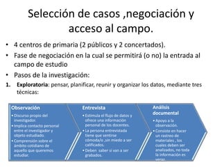 Selección de casos ,negociación y 
acceso al campo. 
• 4 centros de primaria (2 públicos y 2 concertados). 
• Fase de negociación en la cual se permitirá (o no) la entrada al 
campo de estudio 
• Pasos de la investigación: 
1. Exploratoria: pensar, planificar, reunir y organizar los datos, mediante tres 
técnicas: 
Observación 
• Discurso propio del 
investigador. 
• Implica contacto personal 
entre el investigador y 
objeto estudiado. 
• Comprensión sobre el 
ámbito cotidiano de 
aquello que queremos 
estudiar. 
Entrevista 
• Estimula el flujo de datos y 
ofrece una información 
personal de los docentes. 
• La persona entrevistada 
tiene que sentirse 
cómoda/o ,sin miedo a ser 
calificados. 
• Deben saber si van a ser 
grabados. 
Análisis 
documental 
• Apoyo a la 
observación. 
• Consiste en hacer 
un rastreo de 
materiales , los 
cuales deben ser 
analizados, no toda 
la información es 
veraz. 
 
