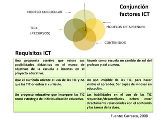 Una propuesta asertiva que valore sus 
posibilidades didácticas en el marco de 
objetivos de la escuela e insertas en el 
proyecto educativo. 
Asumir como escuela un cambio de rol del 
profesor y del alumno. 
Que el currículo oriente el uso de las TIC y no 
que las TIC orienten al currículo. 
Un uso invisible de las TIC, para hacer 
visible el aprender. Ser capaz de innovar en 
educación. 
Un proyecto educativo que incorpore las TIC 
como estrategia de individualización educativa. 
Las habilidades en el uso de las TIC 
requeridas/desarrolladas deben estar 
directamente relacionadas con el contenido 
y las tareas de la clase. 
Fuente: Carrasco, 2008 
Requisitos ICT 
Conjunción 
factores ICT 
 