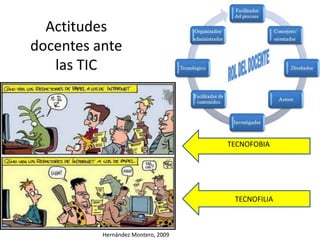 TECNOFOBIA 
TECNOFILIA 
Actitudes 
docentes ante 
las TIC 
Hernández Montero, 2009 
 