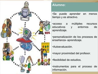 Interacción del docente - estudiante mediados por el uso de la tecnología.