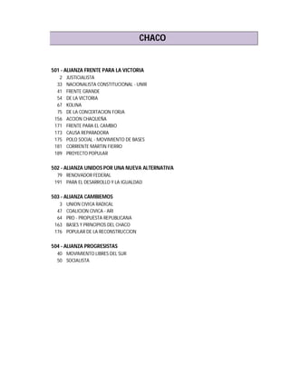 CHACO
501 - ALIANZA FRENTE PARA LA VICTORIA
2 JUSTICIALISTA
33 NACIONALISTA CONSTITUCIONAL - UNIR
41 FRENTE GRANDE
54 DE LA VICTORIA
67 KOLINA
75 DE LA CONCERTACION FORJA
156 ACCION CHAQUEÑA
171 FRENTE PARA EL CAMBIO
173 CAUSA REPARADORA
175 POLO SOCIAL - MOVIMIENTO DE BASES
181 CORRIENTE MARTIN FIERRO
189 PROYECTO POPULAR
502 - ALIANZA UNIDOS POR UNA NUEVA ALTERNATIVA
79 RENOVADOR FEDERAL
191 PARA EL DESARROLLO Y LA IGUALDAD
503 - ALIANZA CAMBIEMOS
3 UNION CIVICA RADICAL
47 COALICION CIVICA - ARI
64 PRO - PROPUESTA REPUBLICANA
163 BASES Y PRINCIPIOS DEL CHACO
176 POPULAR DE LA RECONSTRUCCION
504 - ALIANZA PROGRESISTAS
40 MOVIMIENTO LIBRES DEL SUR
50 SOCIALISTA
 