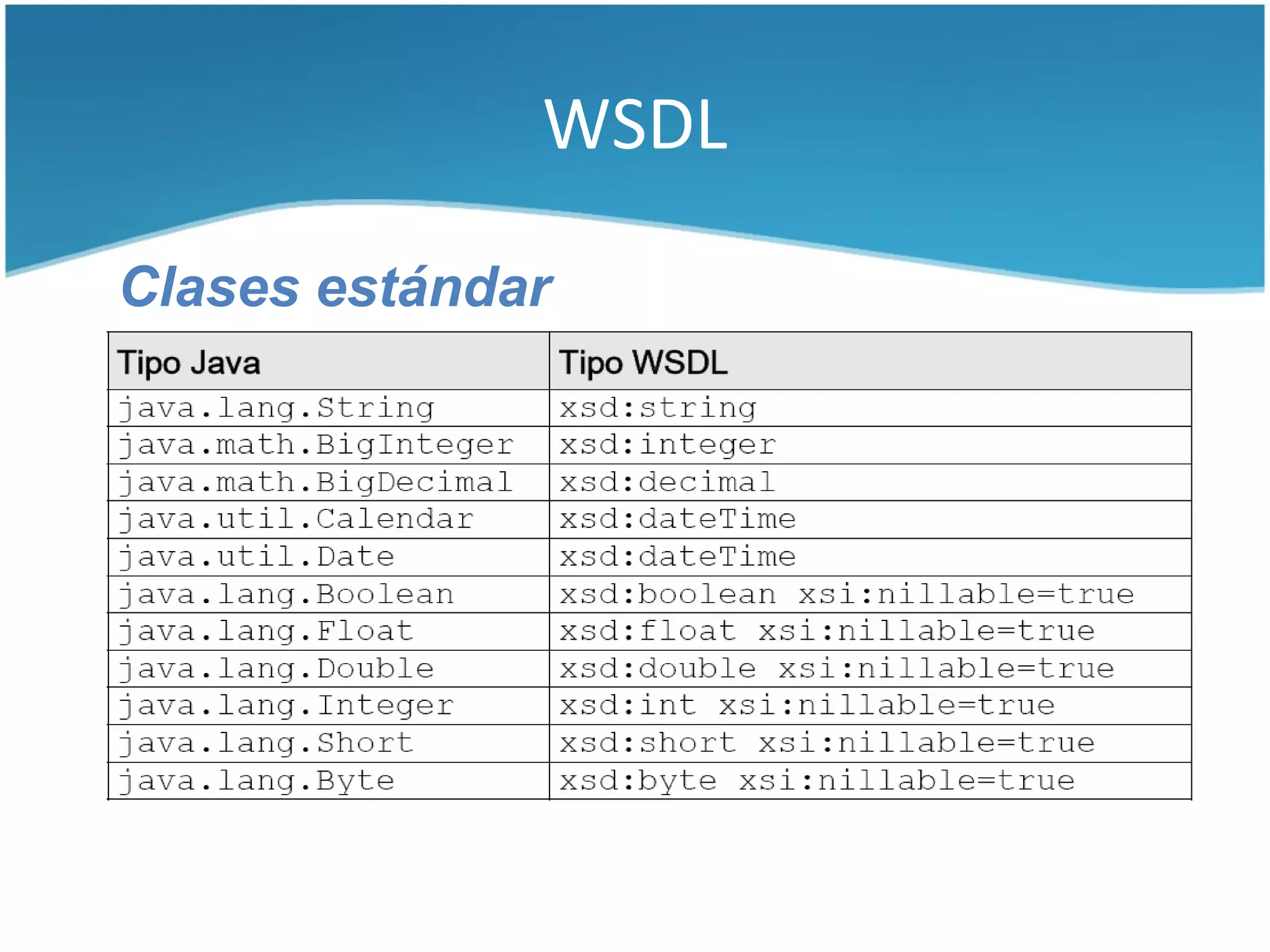 WSDL

Clases estándar
 