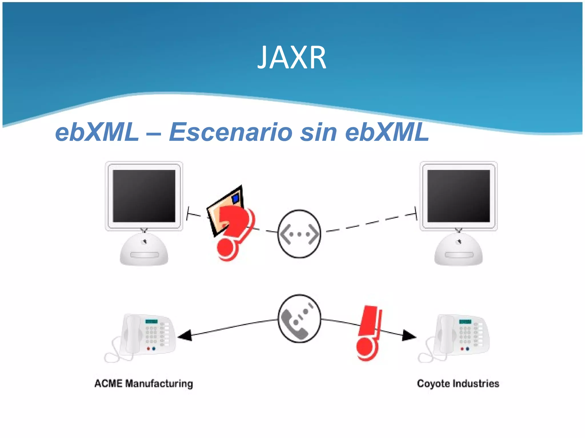 JAXR

ebXML – Escenario sin ebXML
 