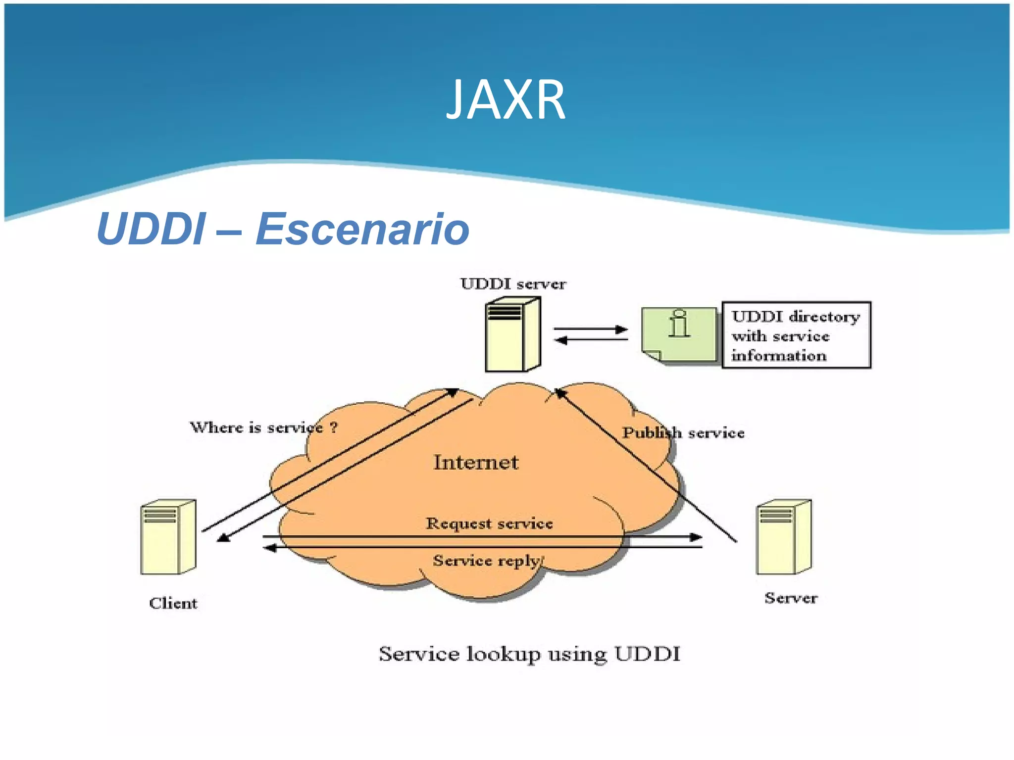 JAXR

UDDI – Escenario
 