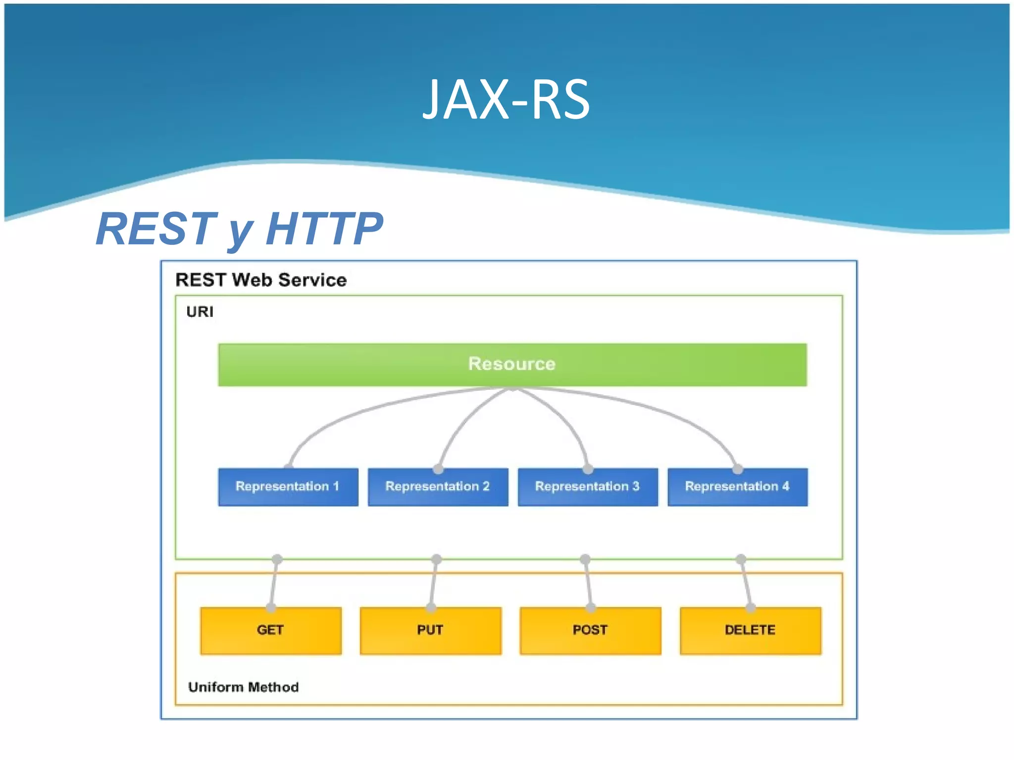 JAX-RS

REST y HTTP
 