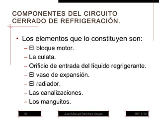 COMPONENTES DEL CIRCUITO
CERRADO DE REFRIGERACIÓN.

• Los elementos que lo constituyen son:
   – El bloque motor.
   – La culata.
   – Orificio de entrada del líquido regrigerante.
   – El vaso de expansión.
   – El radiador.
   – Las canalizaciones.
   – Los manguitos.
  10              Juan Manuel Sánchez Vargas   16/11/12
 