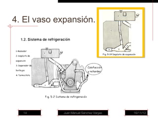 4. El vaso expansión.




  14         Juan Manuel Sánchez Vargas   16/11/12
 