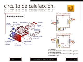 Funcionamiento.




    22            Juan Manuel Sánchez Vargas   16/11/12
 