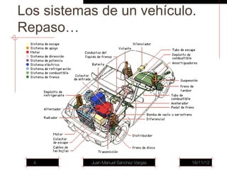 Los sistemas de un vehículo.
Repaso…




  4        Juan Manuel Sánchez Vargas   16/11/12
 