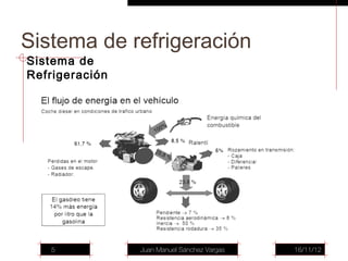 Sistema de refrigeración
Sistema de
Refrigeración




   5            Juan Manuel Sánchez Vargas   16/11/12
 
