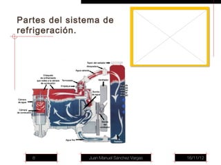 Partes del sistema de
refrigeración.




   8           Juan Manuel Sánchez Vargas   16/11/12
 