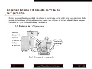 Esquema básico del circuito cerrado de
refrigeración.
 Misión: asegurar la estanqueidad no sólo de la cámara de compresión, sino especialmente de la
 perdida de líquido de refrigeración por sus zonas más críticas , próximas a la válvula de escape,
 los asientos y guía de las válvulas y los cilindros.




       9                             Juan Manuel Sánchez Vargas                         16/11/12
 