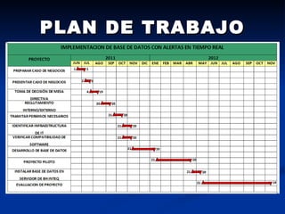PLAN DE TRABAJO 