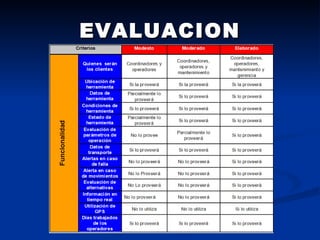 EVALUACION 
