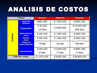 ANALISIS DE COSTOS 