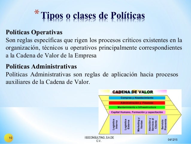 Integración del sistema políticas